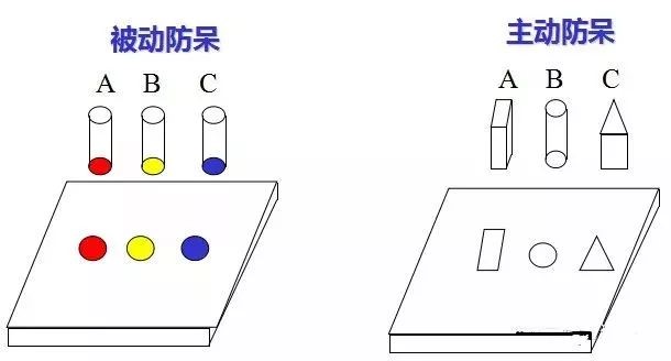 做模具：設計“防呆”是什麽？